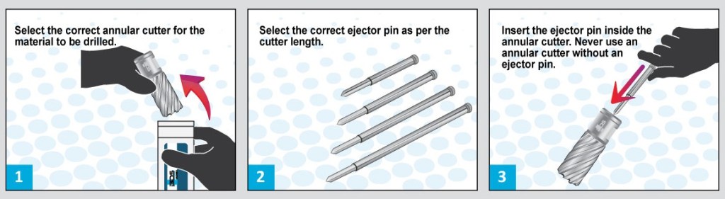 How to use annular cutters? – Magnetic Drilling Machines .com