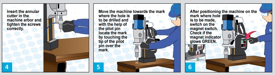Intructions to use anular cutters 3/8