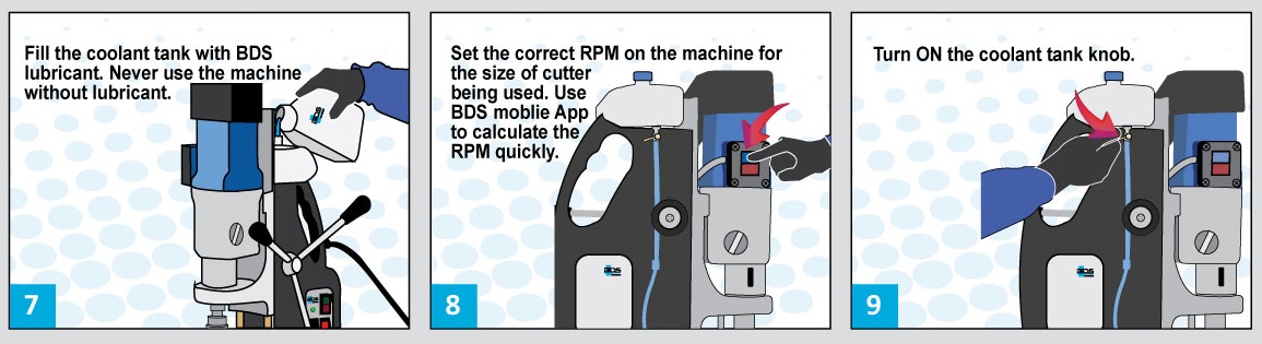 Intructions to use annular cutters 4/8