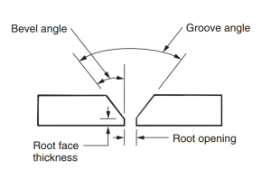 plate beveling machine